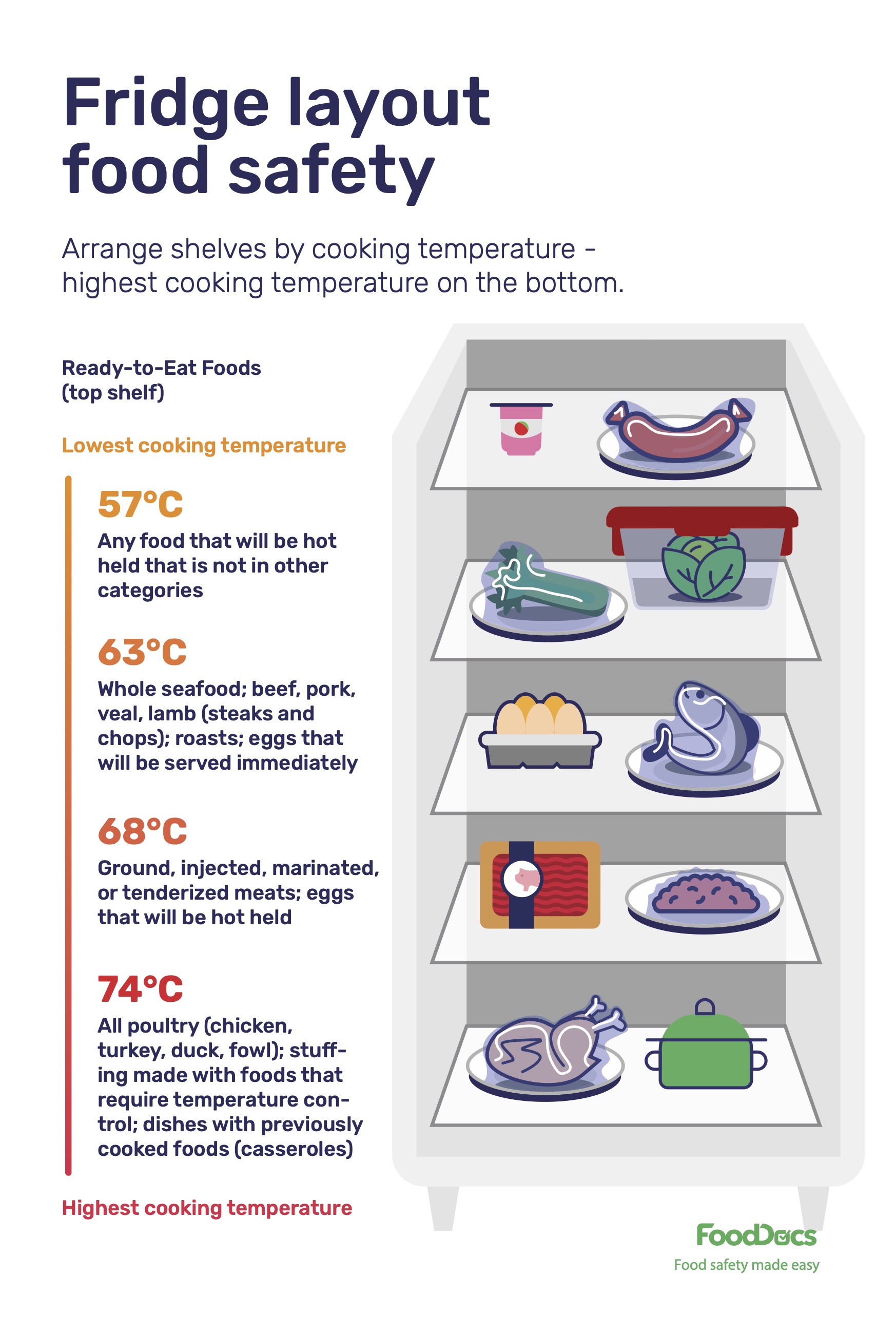 Printable Food Safety Signs Prntbl concejomunicipaldechinu gov co